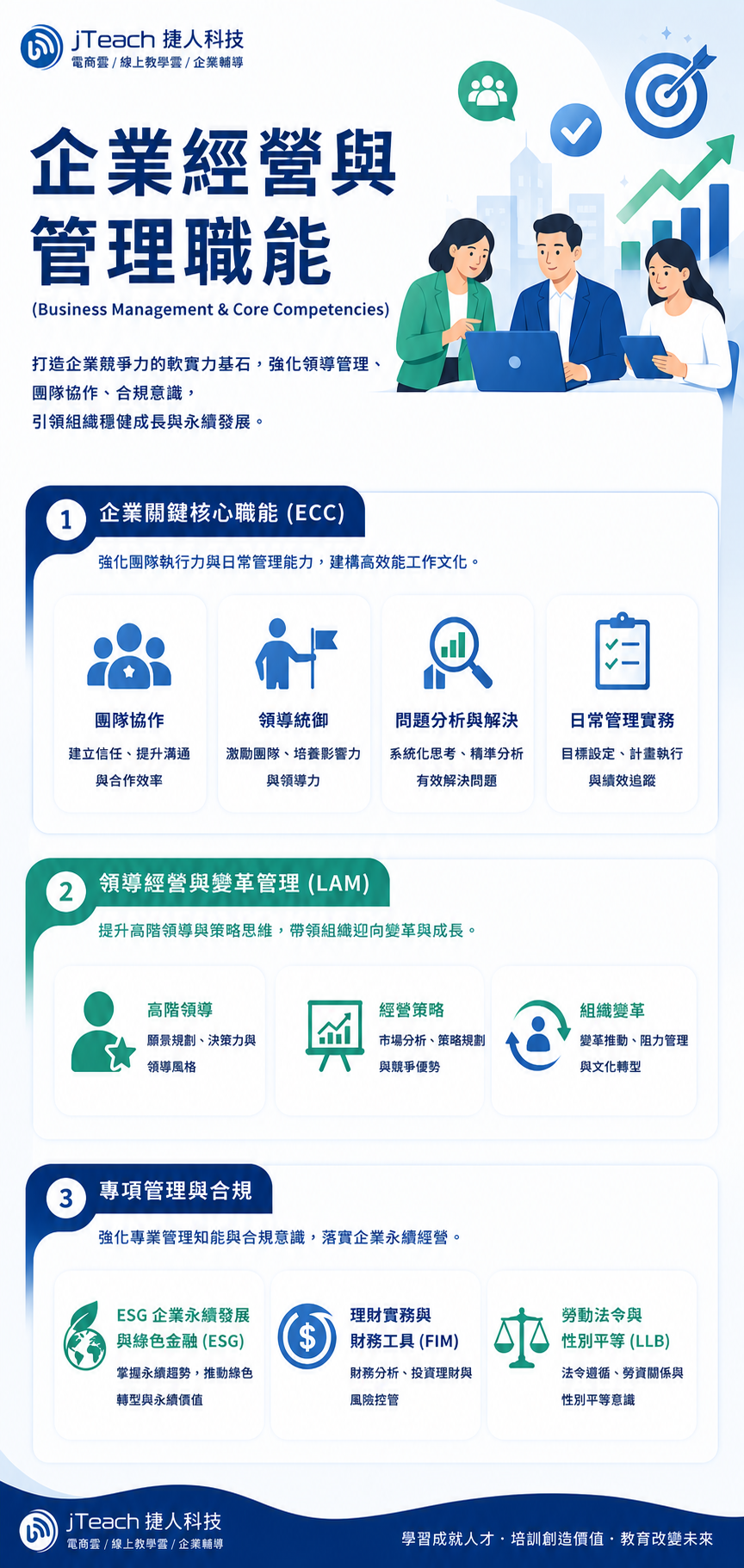 企業管理與職能