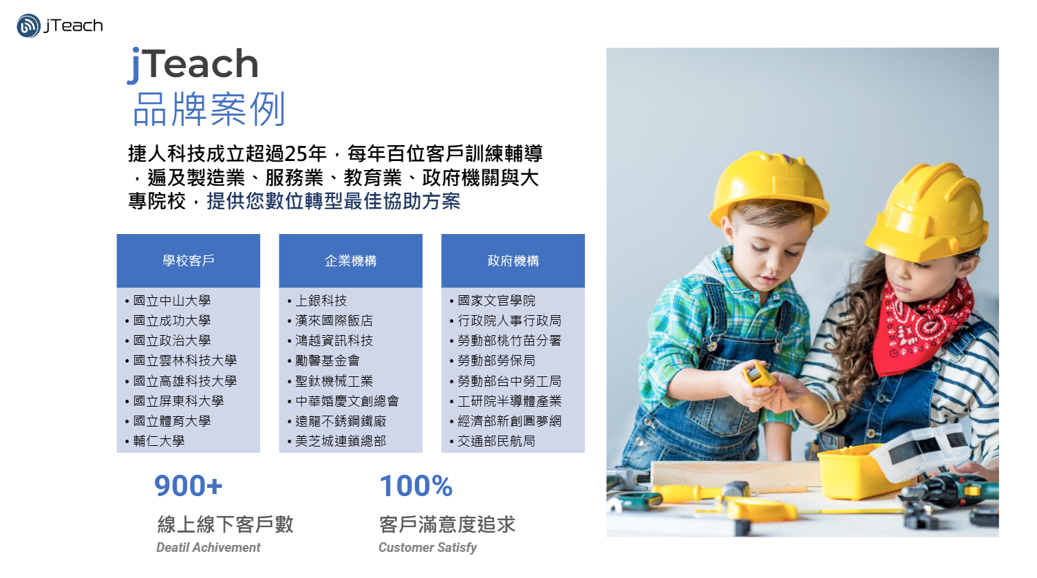 企業人力提升計畫數位轉型課程 12 捷人科技客戶群