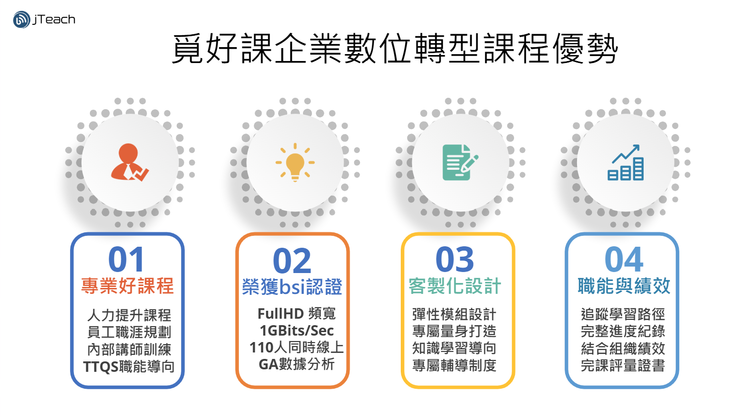 企業人力提升計畫數位轉型課程 3 覓好課優勢