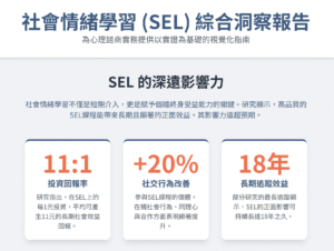 社會情緒學習(SEL)綜合洞察報告