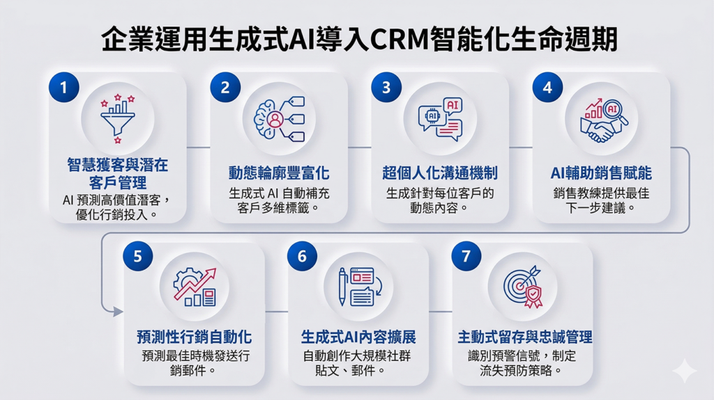 CRM 1