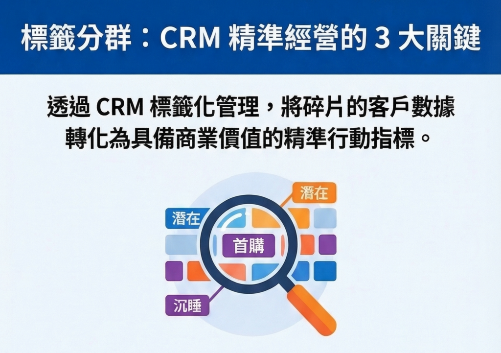 利用標籤分群做好客戶關係管理CRM的3個重點