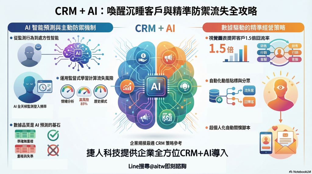 CRM 2