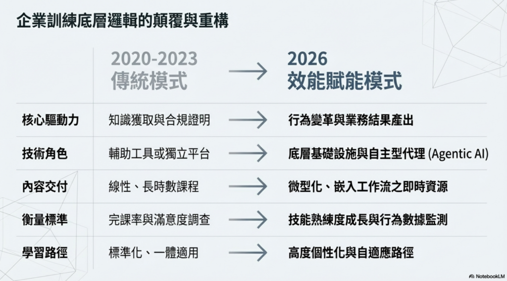 2026訓練賦能