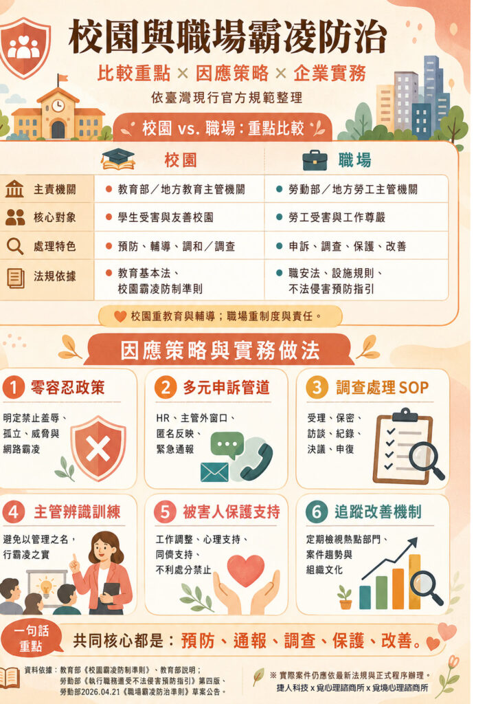 校園與職場霸凌防治政策比較與企業實務建議