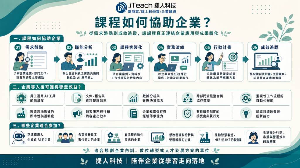 AI課程如何協助企業