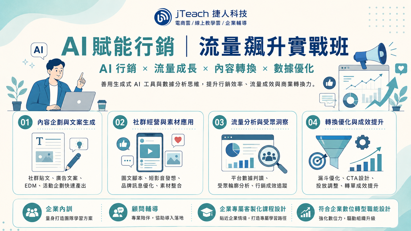 AI賦能行銷｜流量飆升實戰班