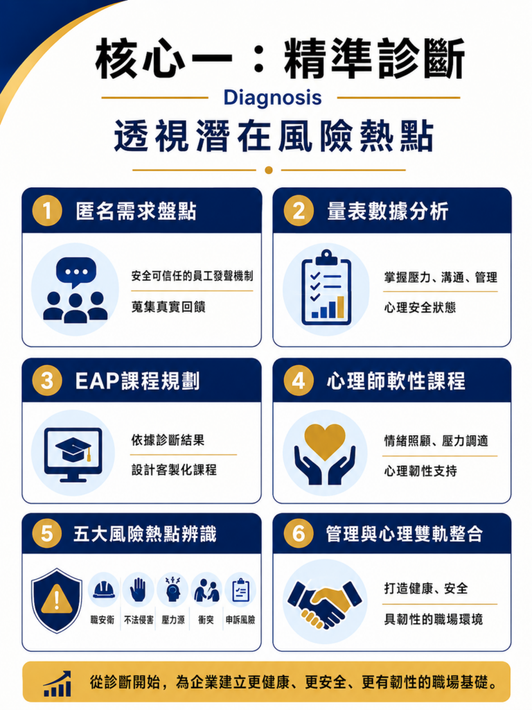 EAP核心一