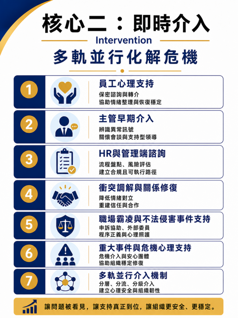 EAP核心二