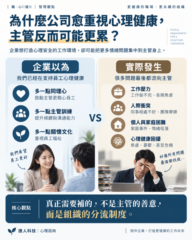公司愈重視員工心理健康,主管為什麼反而更累?問題可能出在「支持責任沒有分流」 3