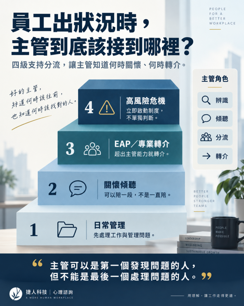 公司愈重視員工心理健康,主管為什麼反而更累?問題可能出在「支持責任沒有分流」 4
