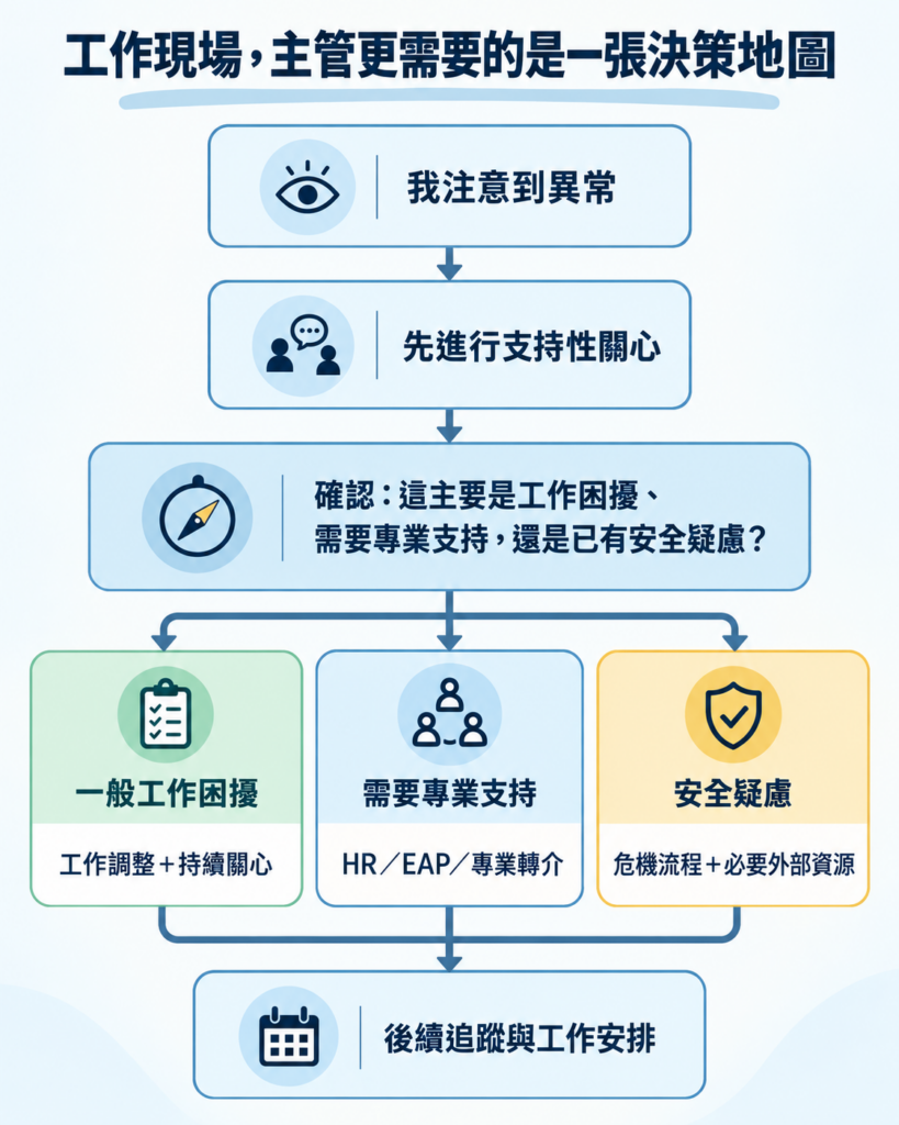 主管該關心員工,但不該成為心理師:企業心理危機管理最容易混淆的兩條界線 3
